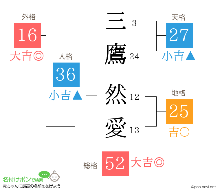 三鷹 然愛さんの姓名判断結果
