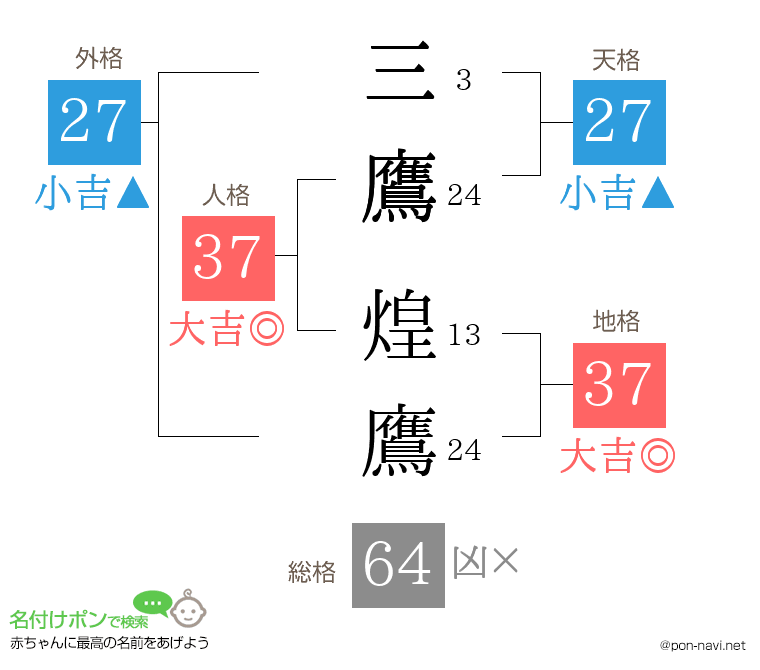 三鷹 煌鷹さんの姓名判断結果