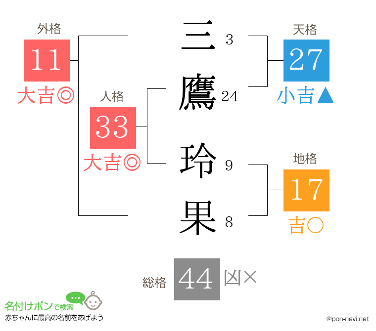 三鷹 玲果さんの姓名判断結果