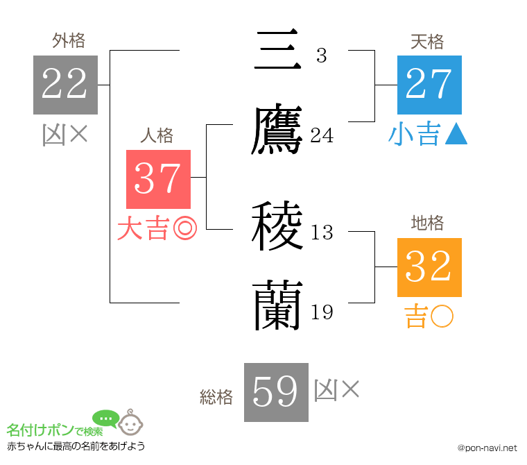 三鷹 稜蘭さんの姓名判断結果
