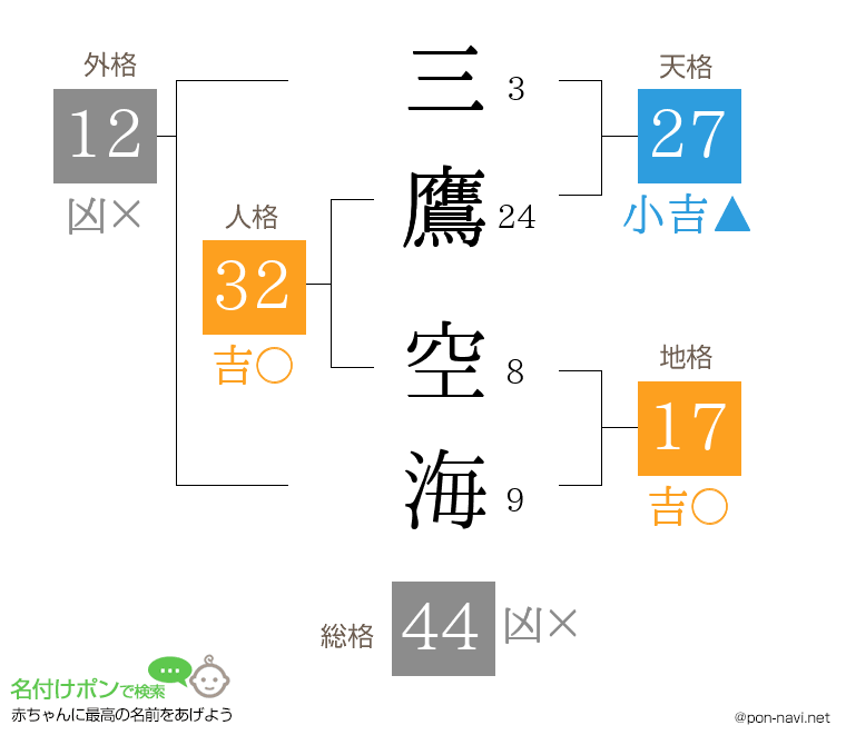 三鷹 空海さんの姓名判断結果