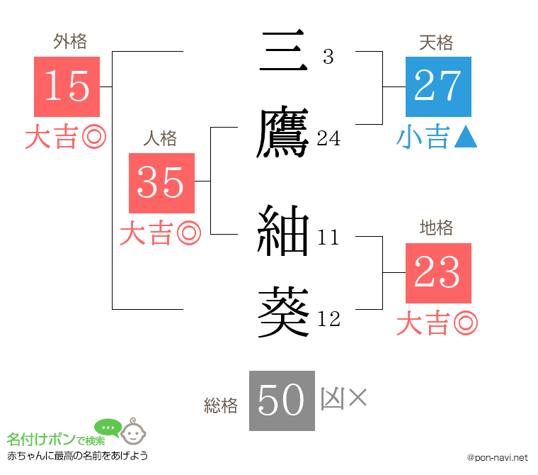 三鷹 紬葵さんの姓名判断結果