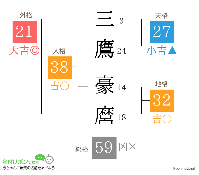 三鷹 豪麿さんの姓名判断結果