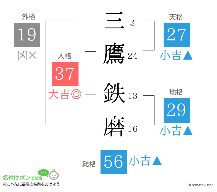 三鷹 鉄磨さんの姓名判断結果
