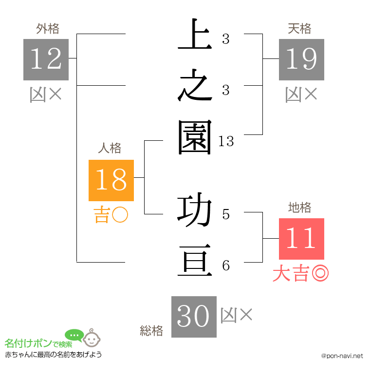 上之園 功亘さんの姓名判断結果