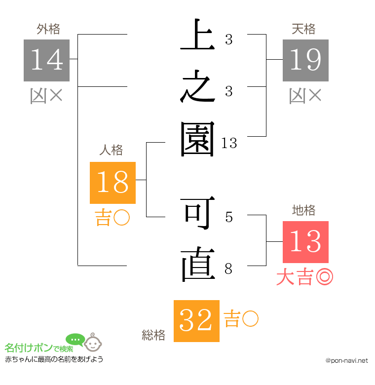 上之園 可直さんの姓名判断結果