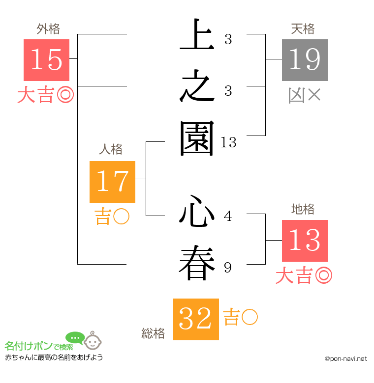 上之園 心春さんの姓名判断結果