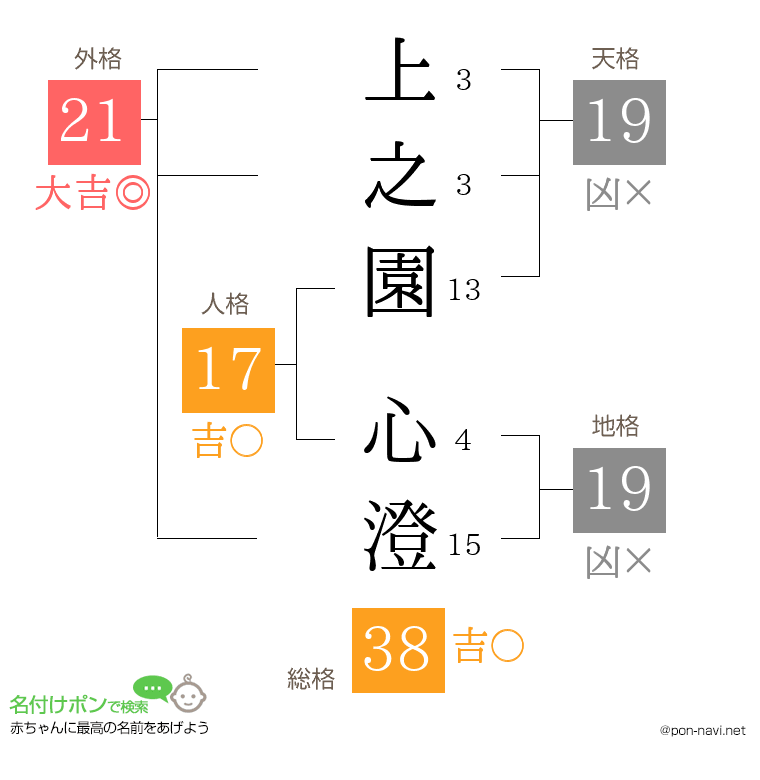 上之園 心澄さんの姓名判断結果