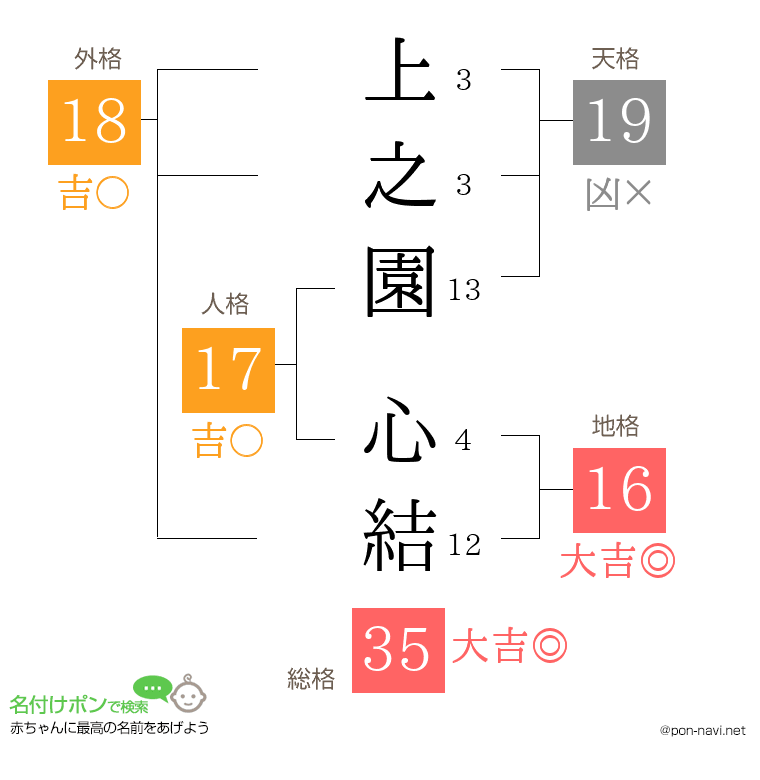 上之園 心結さんの姓名判断結果