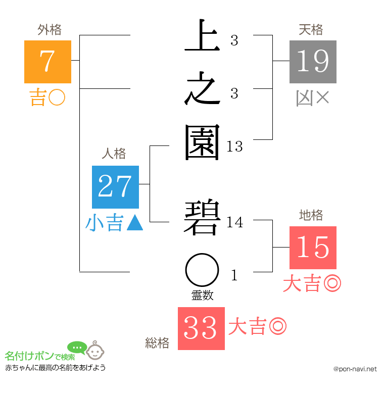 上之園 碧さんの姓名判断結果