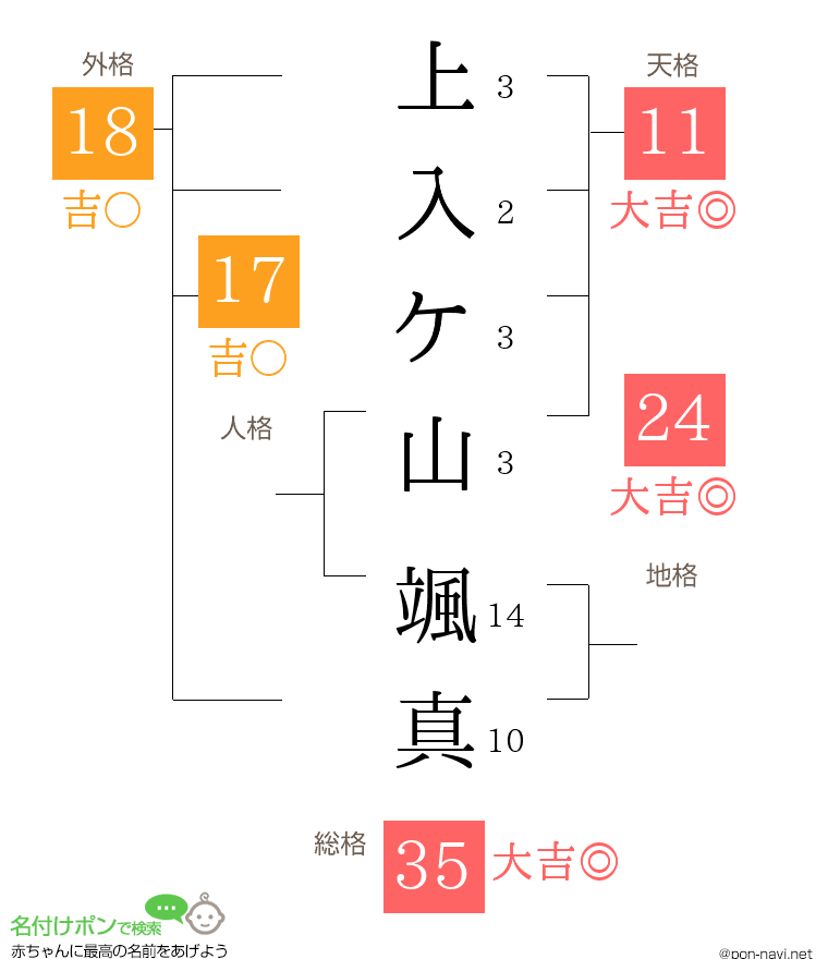 上入ケ山 颯真さんの姓名判断結果