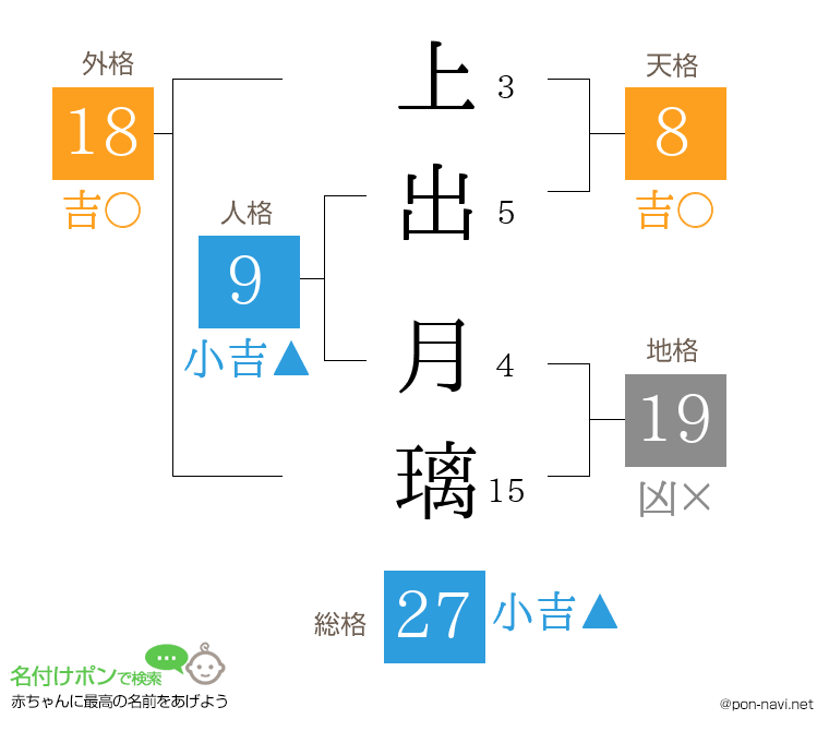 上出 月璃さんの姓名判断結果