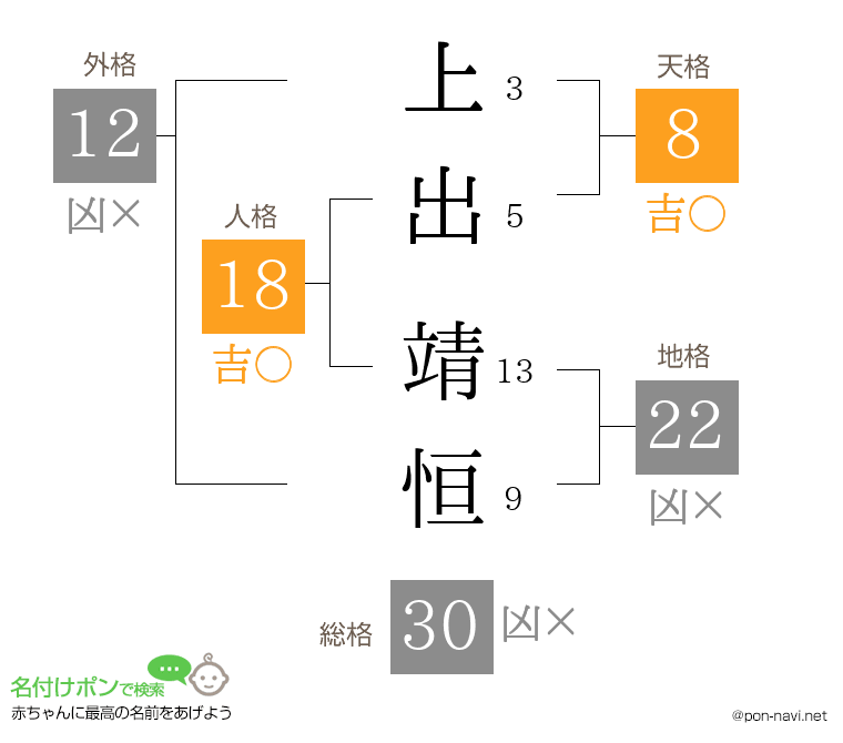 上出 靖恒さんの姓名判断結果