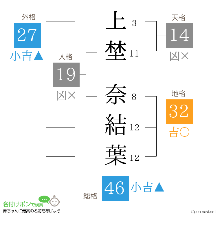 上埜 奈結葉さんの姓名判断結果