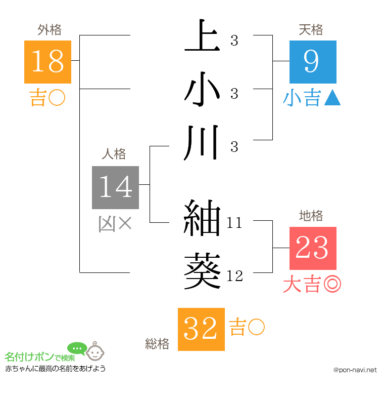 上小川 紬葵さんの姓名判断結果