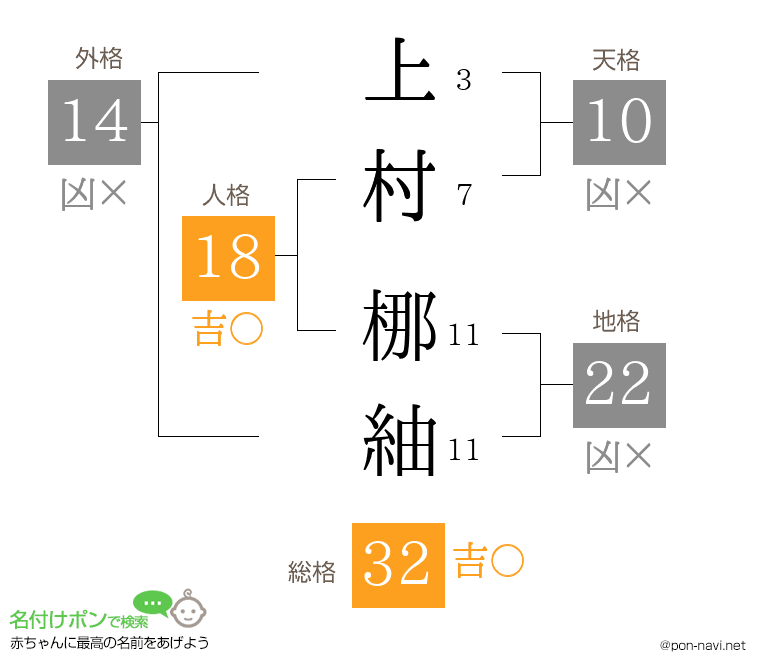 上村 梛紬さんの姓名判断結果