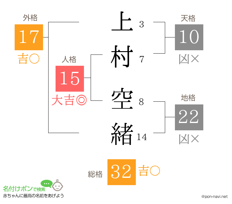 上村 空緒さんの姓名判断結果