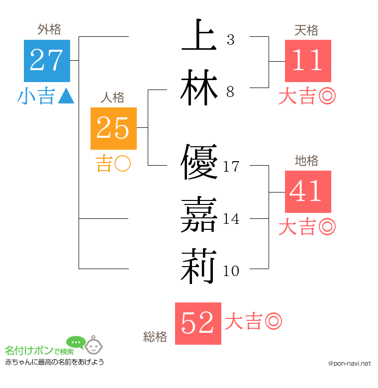 上林 優嘉莉さんの姓名判断結果