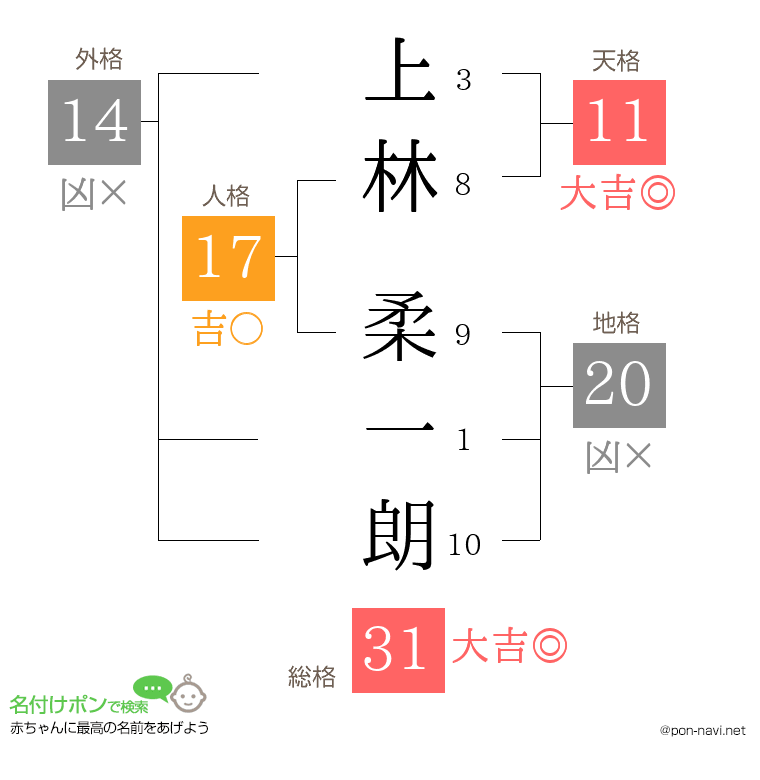 上林 柔一朗さんの姓名判断結果