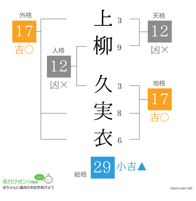 上柳 久実衣さんの姓名判断結果
