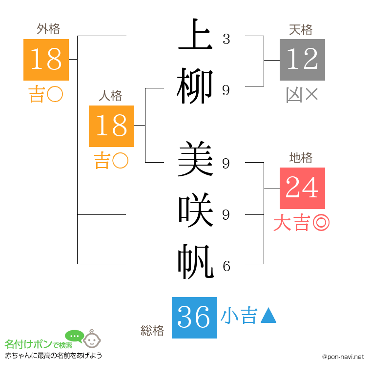 上柳 美咲帆さんの姓名判断結果