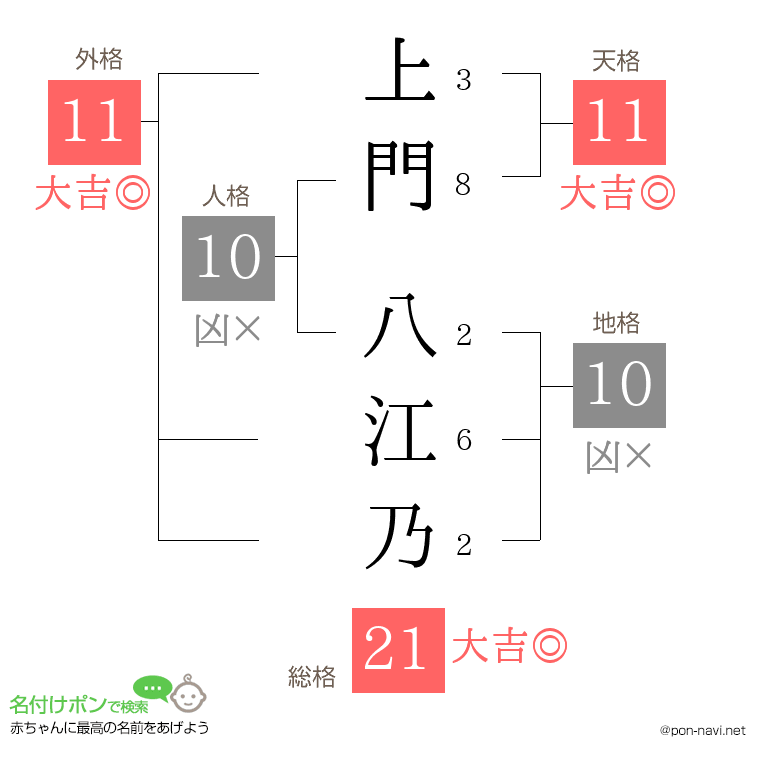 上門 八江乃さんの姓名判断結果