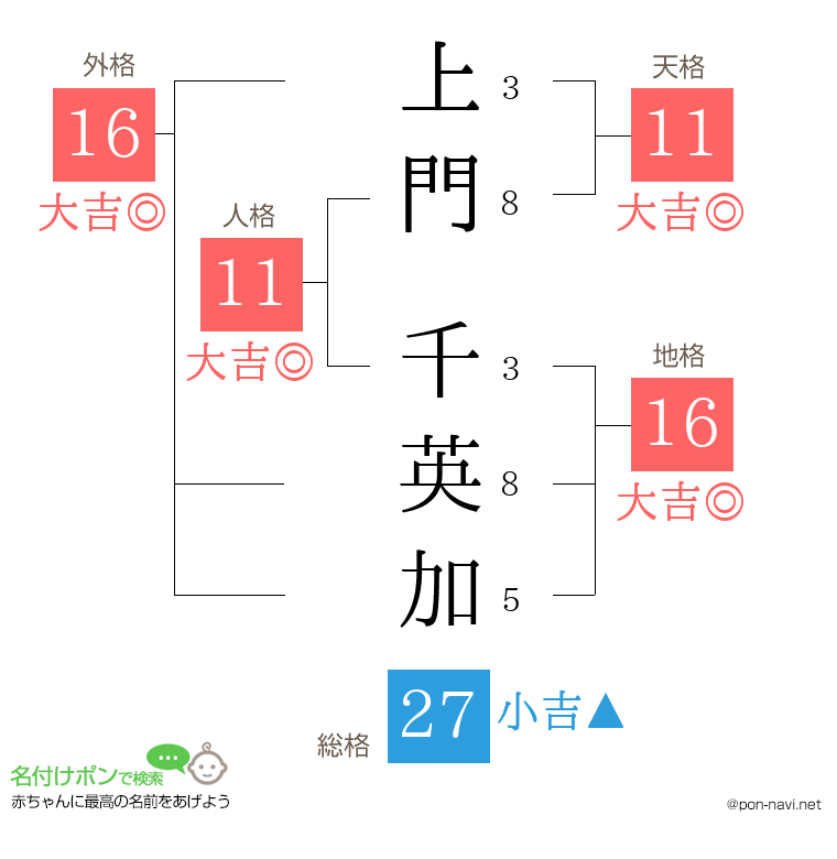上門 千英加さんの姓名判断結果