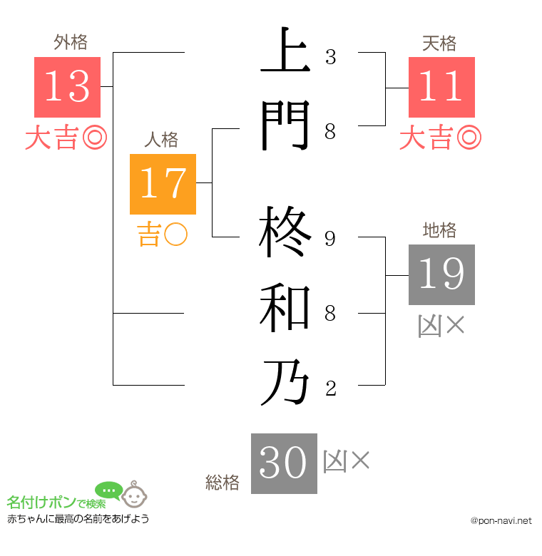 上門 柊和乃さんの姓名判断結果