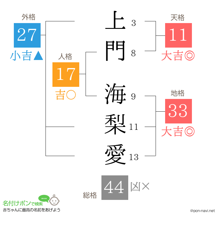 上門 海梨愛さんの姓名判断結果