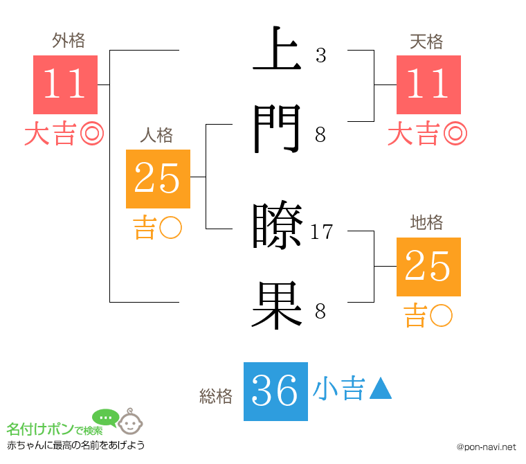 上門 瞭果さんの姓名判断結果