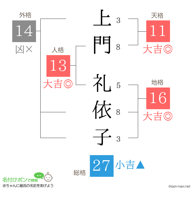 上門 礼依子さんの姓名判断結果