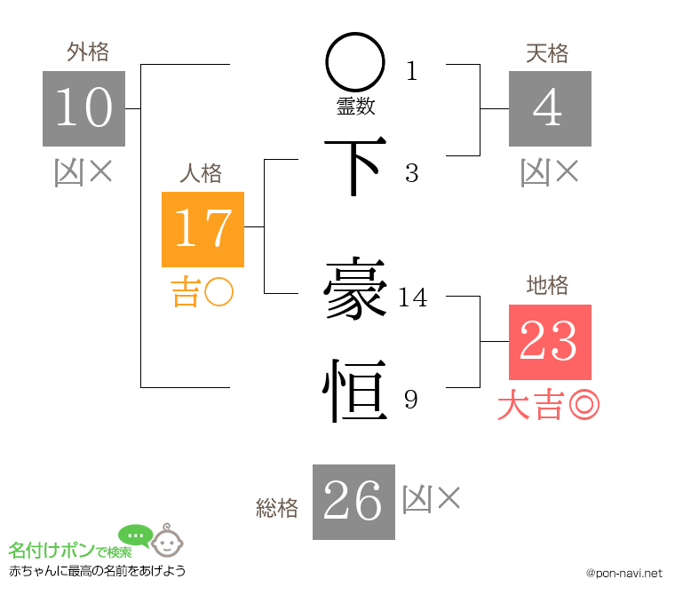 下 豪恒さんの姓名判断結果