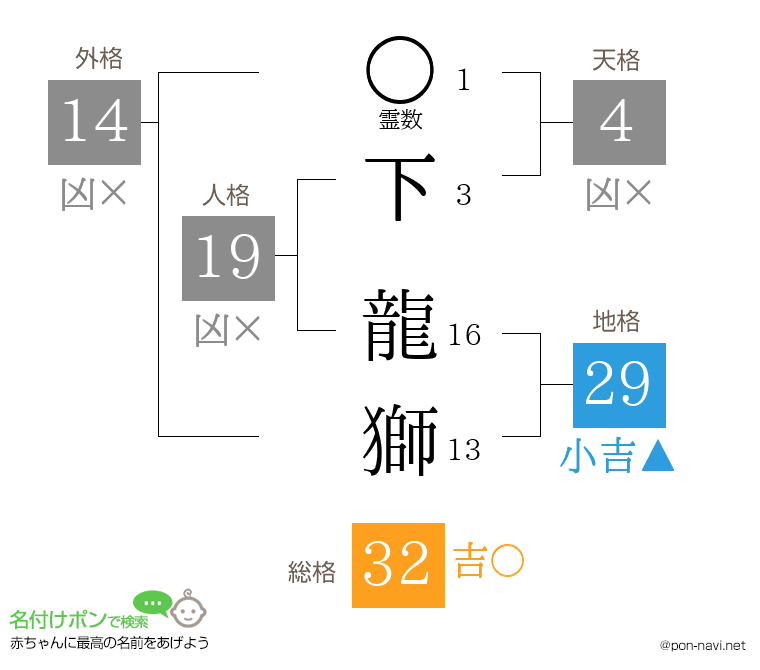 下 龍獅さんの姓名判断結果