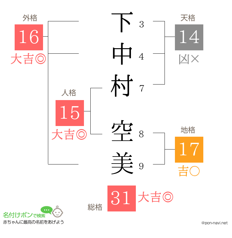 下中村 空美さんの姓名判断結果