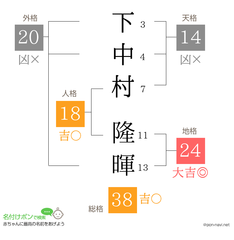 下中村 隆暉さんの姓名判断結果