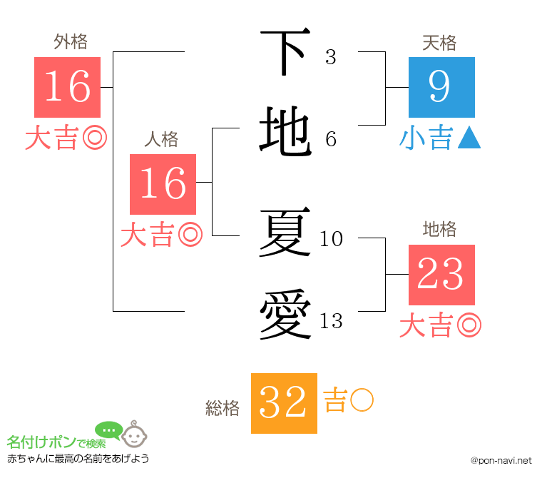 下地 夏愛さんの姓名判断結果