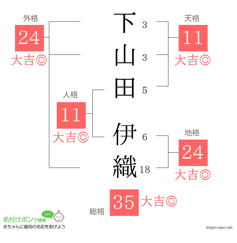 下山田 伊織さんの姓名判断結果