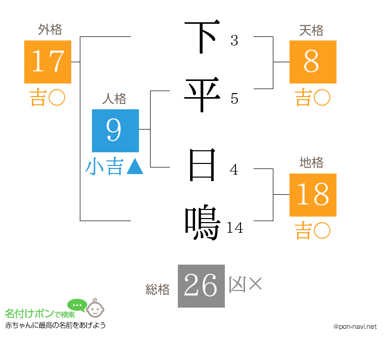 下平 日鳴さんの姓名判断結果