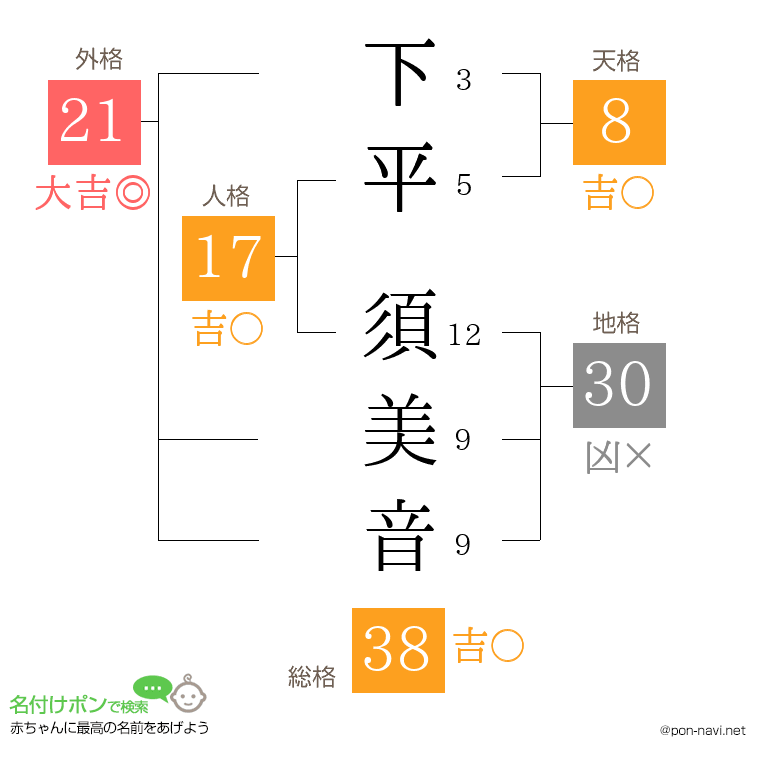 下平 須美音さんの姓名判断結果