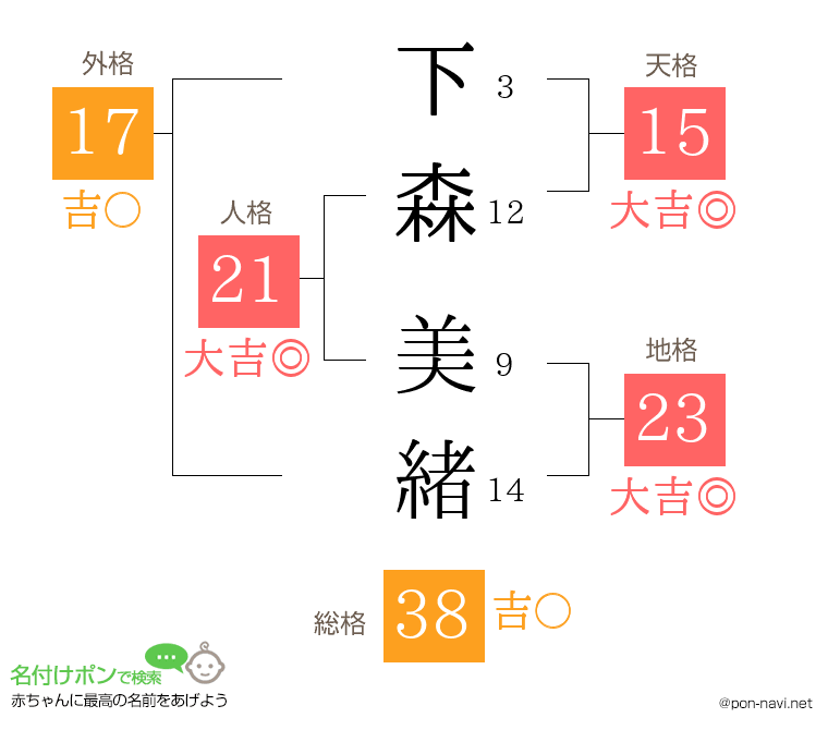 下森 美緒さんの姓名判断結果