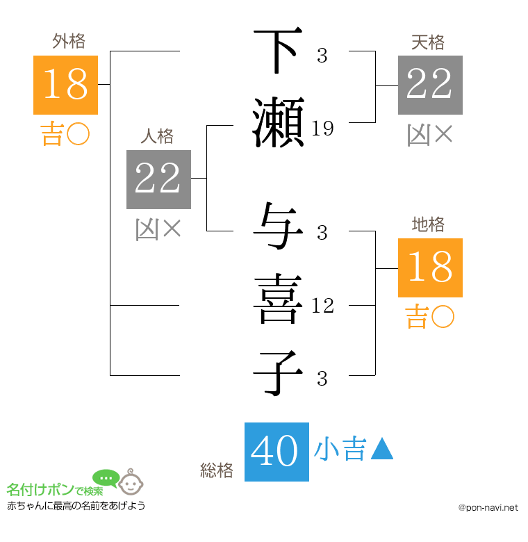 下瀬 与喜子さんの姓名判断結果