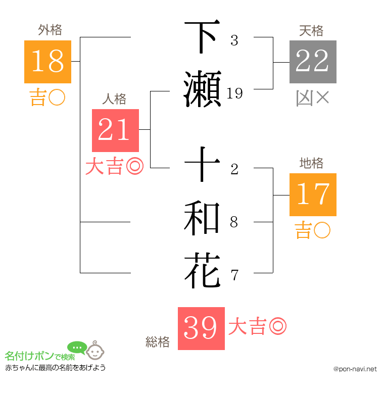 下瀬 十和花さんの姓名判断結果