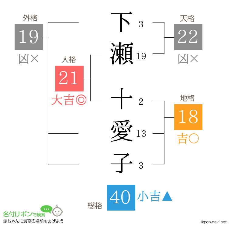 下瀬 十愛子さんの姓名判断結果