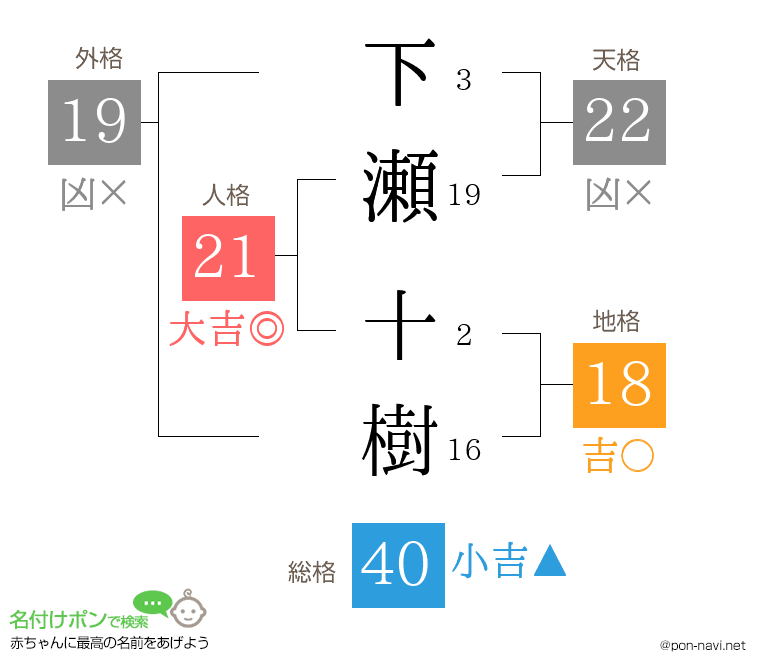 下瀬 十樹さんの姓名判断結果