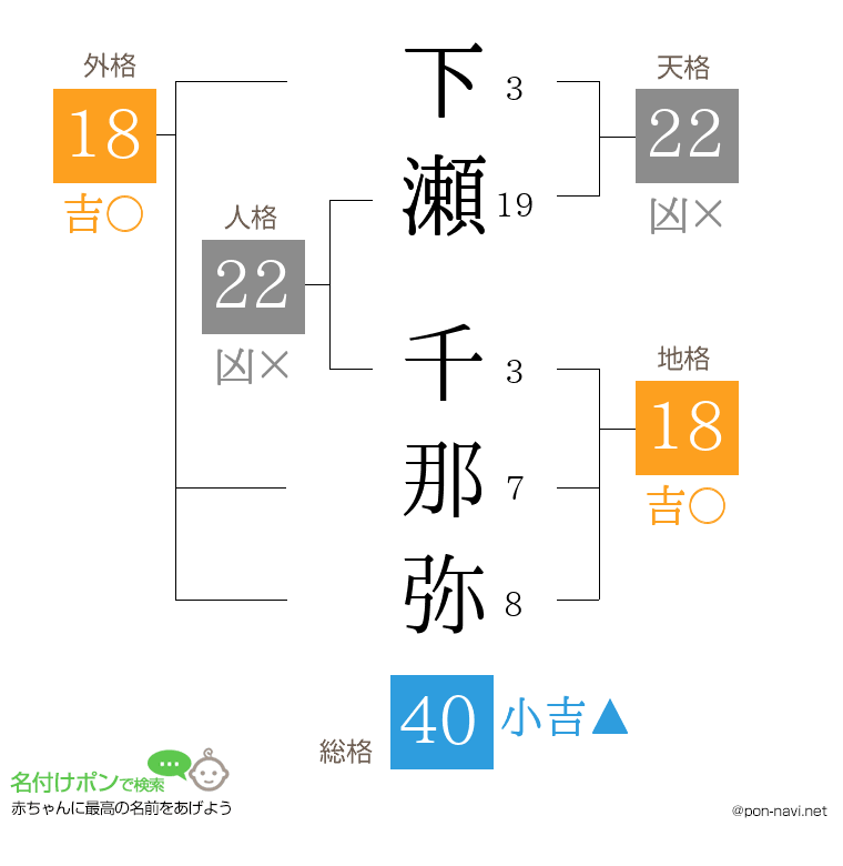 下瀬 千那弥さんの姓名判断結果