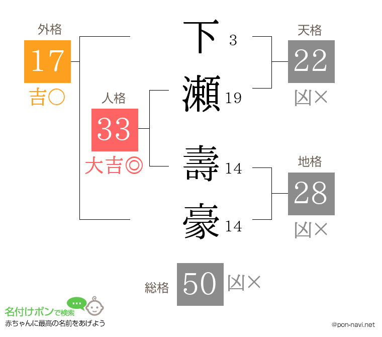 下瀬 壽豪さんの姓名判断結果