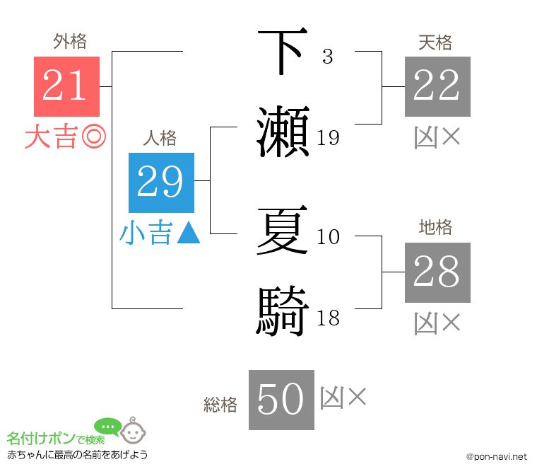 下瀬 夏騎さんの姓名判断結果