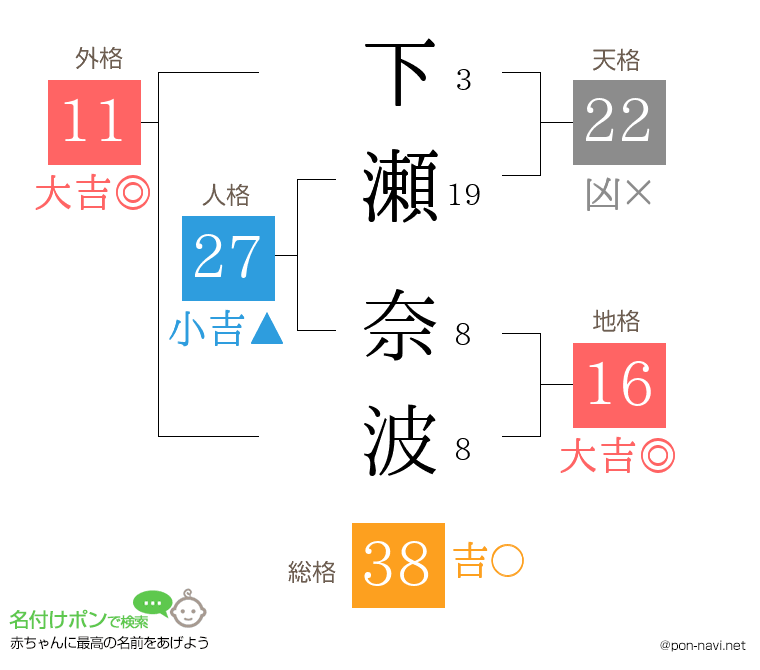 下瀬 奈波さんの姓名判断結果