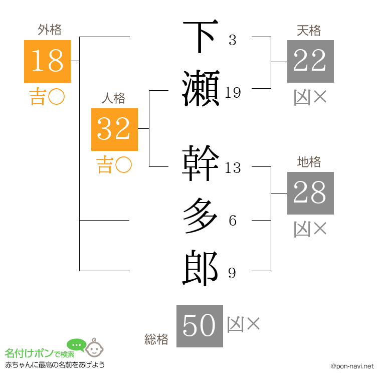 下瀬 幹多郎さんの姓名判断結果