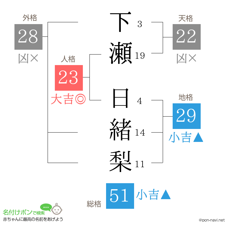 下瀬 日緒梨さんの姓名判断結果